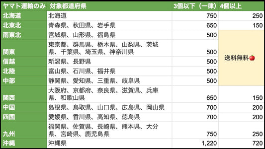 【4個以上で送料無料】りんご飴(ホール)がお店価格|青森県産シナノゴールド使用|オンラインストアオープン記念!