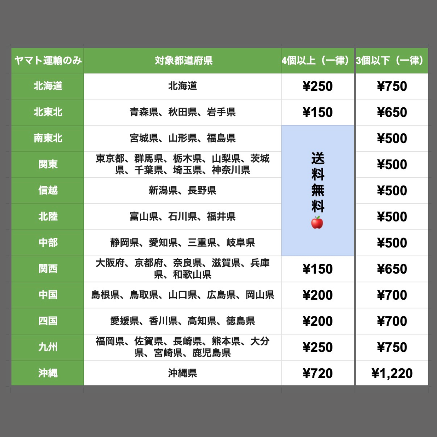 【数量限定！LINE公式のみ先行販売！】【4個以上で送料無料】りんご飴（ホール）がお店価格｜青森県産有袋ふじ使用｜オンラインストアオープン記念！