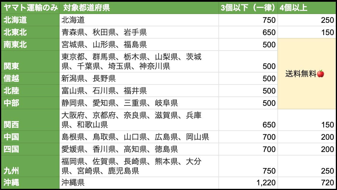 【4個以上で送料無料】りんご飴（ホール）がお店価格｜青森県産シナノゴールド使用｜オンラインストアオープン記念！